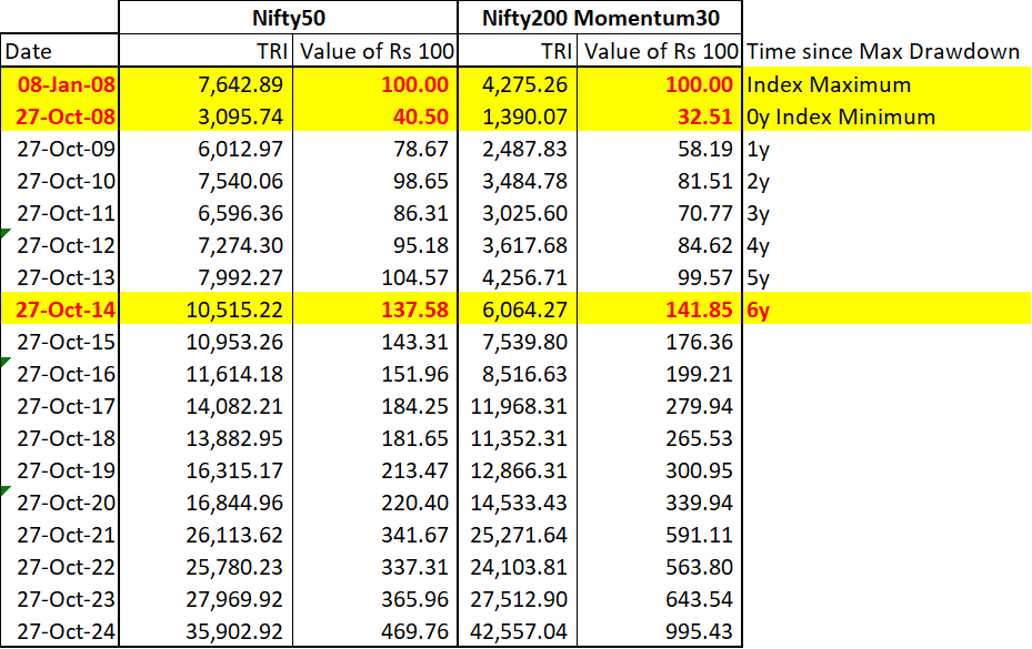 recovery-from-max-drawdown